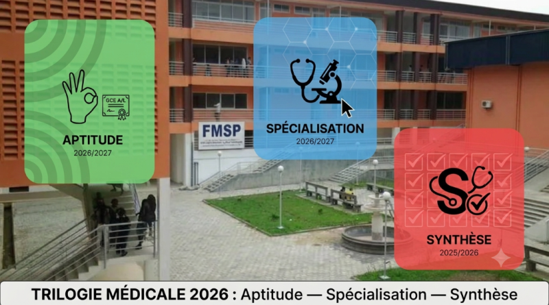 MINESUP ouvre trois concours nationaux pour l&rsquo;accès à la formation médicale spécialisée